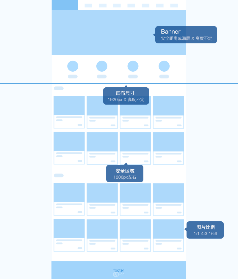 网页设计必须要懂得的那些事儿