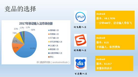 讯飞输入法竞品分析报告：功能点差异化分析