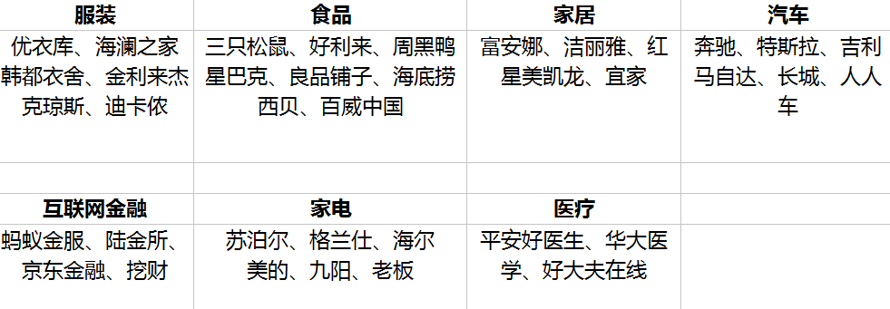 分析7大行业的37个公众号后，我发现了公众号细分领域的机会蓝海（上）