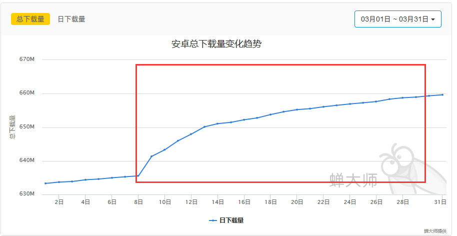 如何定量的做竞品分析？