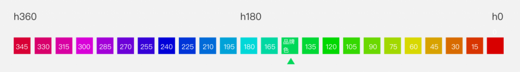 谷歌色彩秘籍：色彩用不好？学会这2招，受用终身（下）