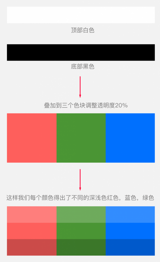 谷歌色彩秘籍：色彩用不好？学会这2招，受用终身（下）