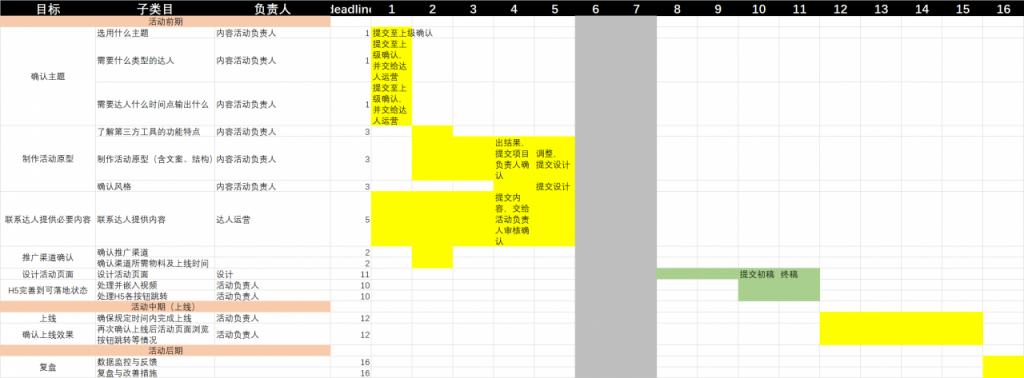 关于内容专题，这有一份从0到1的运营方案