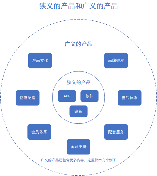 详解：京东会员系统是怎么运营的？