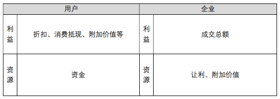 详解：京东会员系统是怎么运营的？