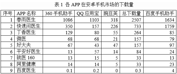 自动草稿