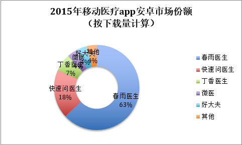 自动草稿