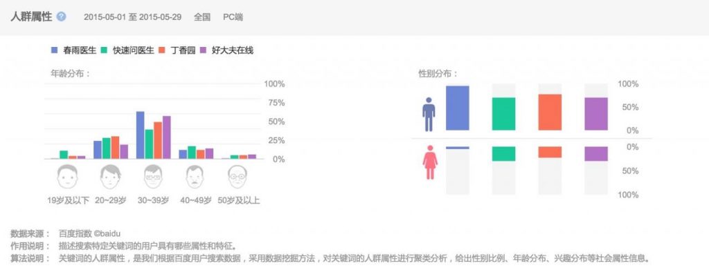 自动草稿