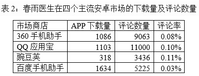 自动草稿