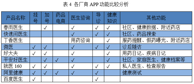 自动草稿