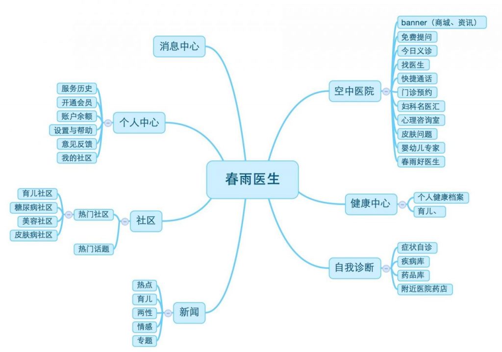 自动草稿