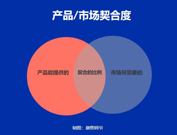 创业第一件事，是产品还是营销？