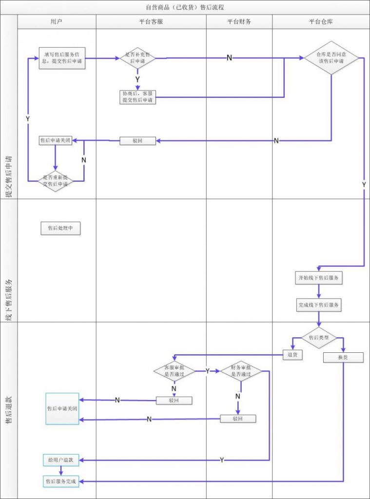 一个为用户搭建的电商订单系统简述