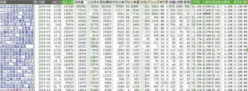 运营新人不可错过的干货：3步建立公众号内容体系