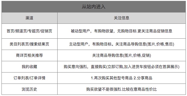 如何优化商详页，满足多企业多场景的诉求？