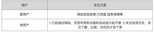 如何优化商详页，满足多企业多场景的诉求？