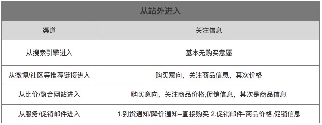 如何优化商详页，满足多企业多场景的诉求？