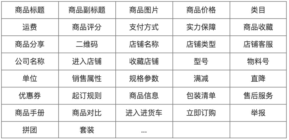 如何优化商详页，满足多企业多场景的诉求？