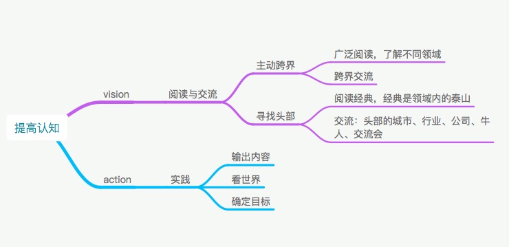 工作生涯中，提高认知的三次关键点