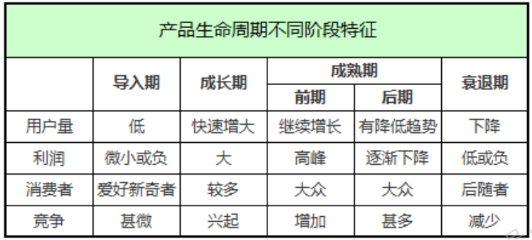 手机淘宝产品分析报告