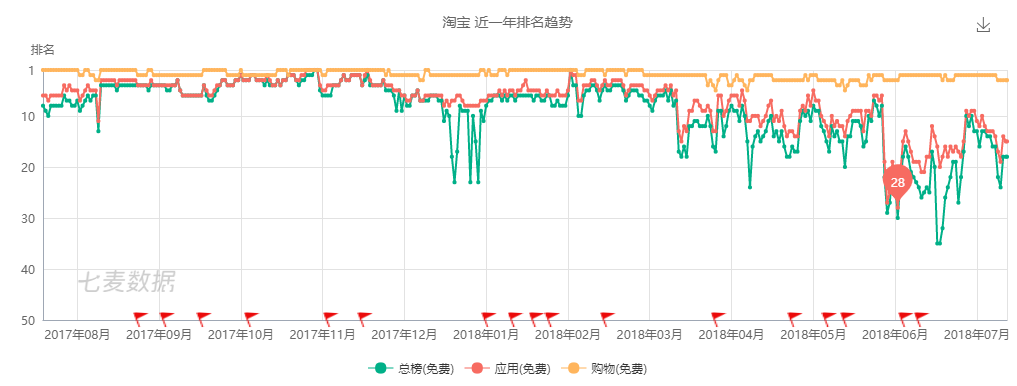 手机淘宝产品分析报告