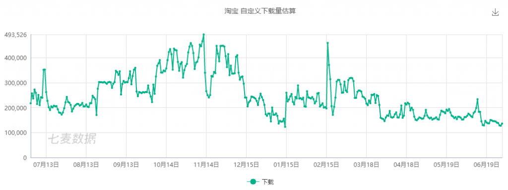 手机淘宝产品分析报告