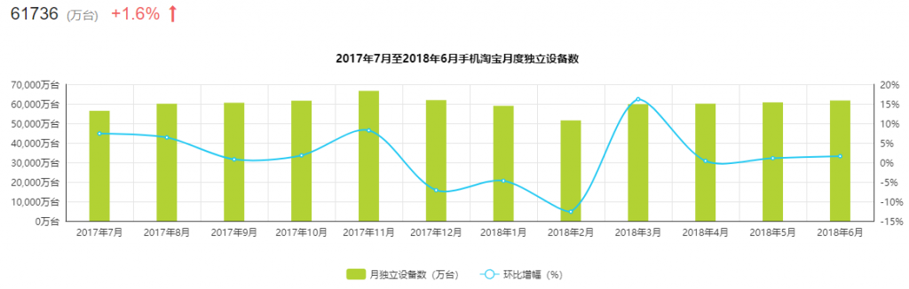 手机淘宝产品分析报告