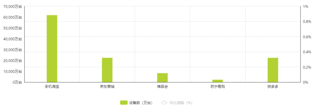 手机淘宝产品分析报告