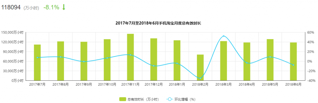 手机淘宝产品分析报告