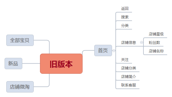 手机淘宝产品分析报告