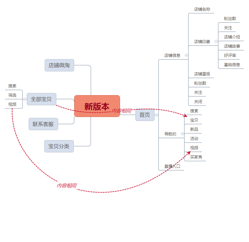 手机淘宝产品分析报告