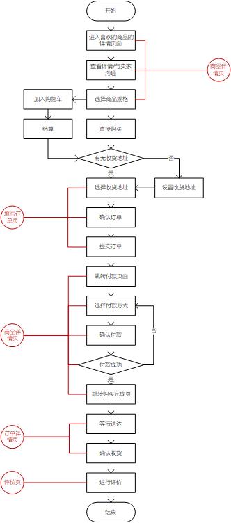 手机淘宝产品分析报告