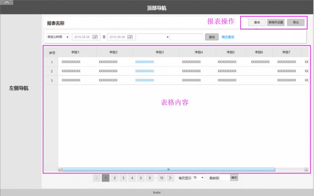 针对报表，如何编写一个不被开发‘吐槽’的PRD？