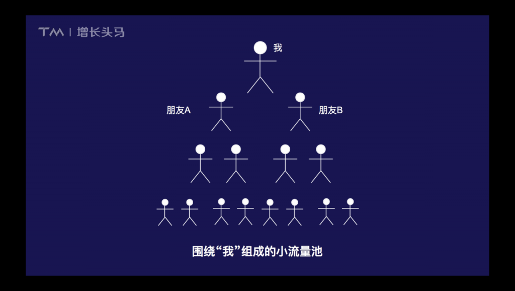 微信分销裂变实例：3天销售30w+是怎么做到的？