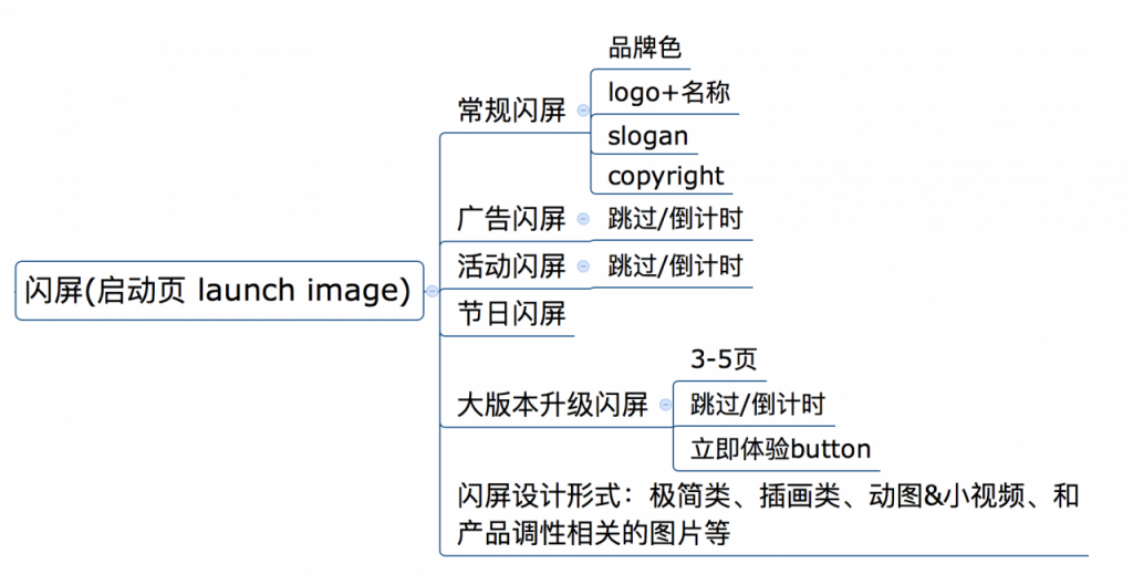 APP中的闪屏设计