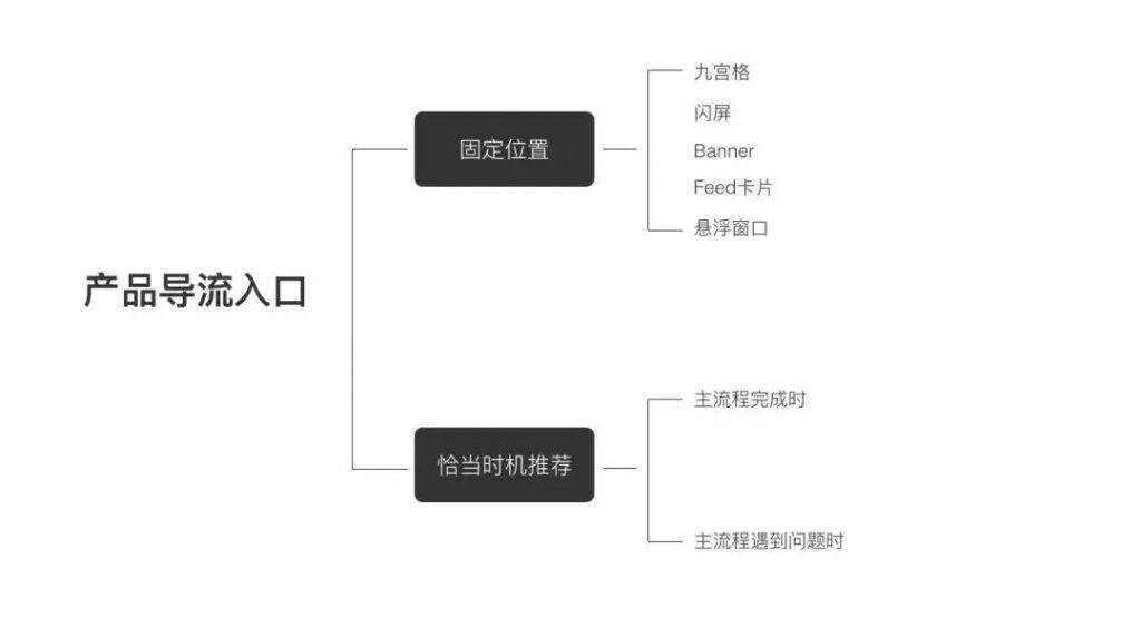 产品导流中的一些设计思考