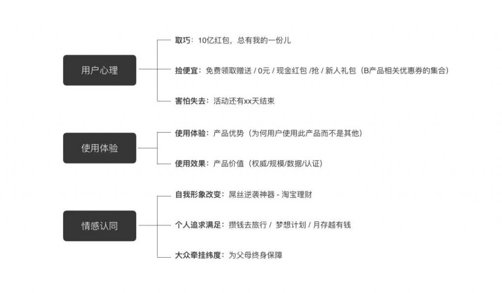 产品导流中的一些设计思考