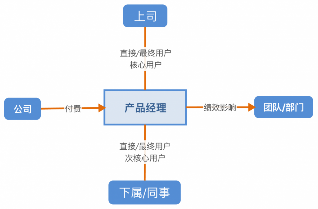 产品经理如何打造“自己”这款产品？