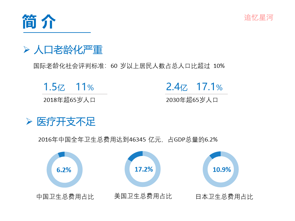 “互联网+医疗健康” 行业调研报告