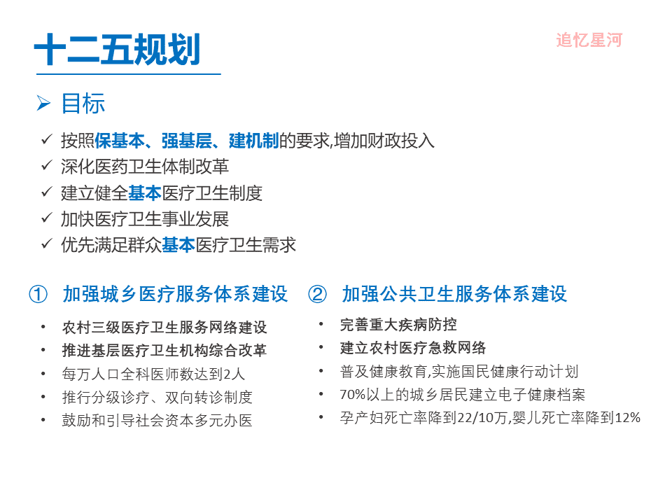 “互联网+医疗健康” 行业调研报告