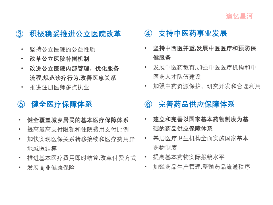 “互联网+医疗健康” 行业调研报告