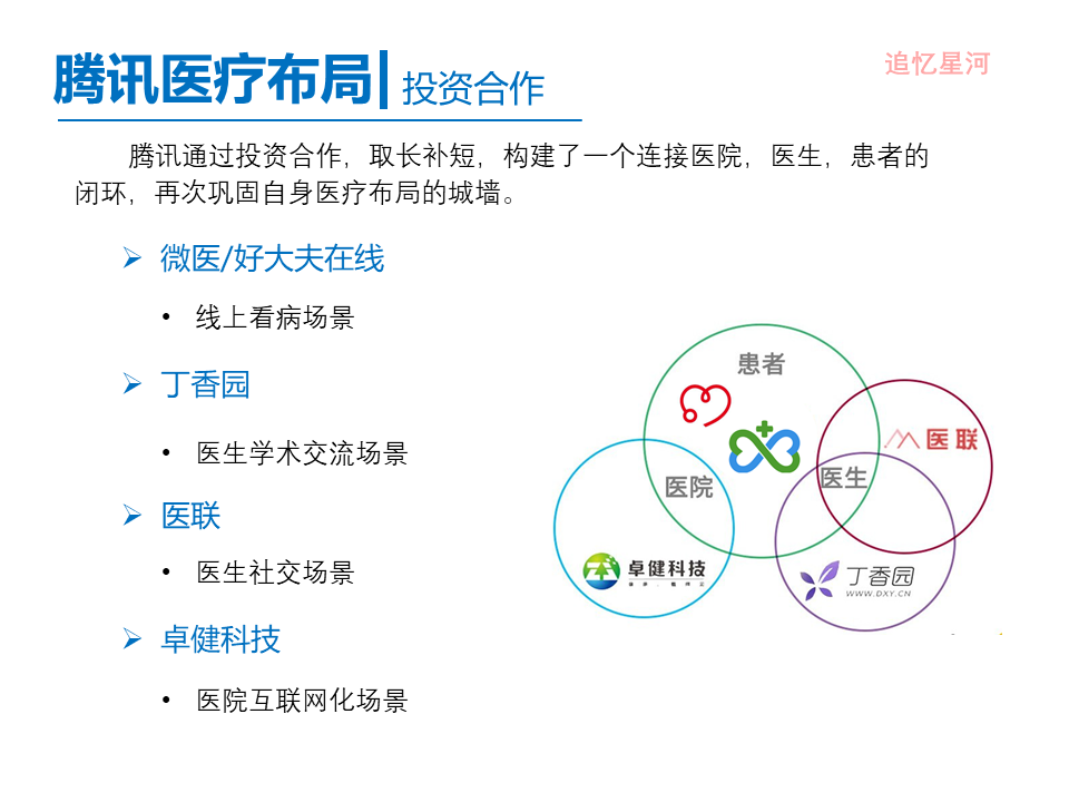 “互联网+医疗健康” 行业调研报告