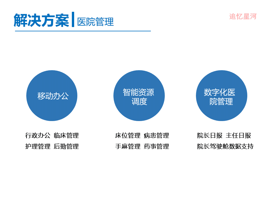 “互联网+医疗健康” 行业调研报告