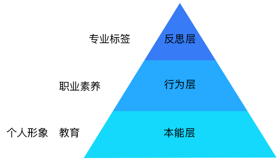 产品经理必须知道的个人品牌包装术