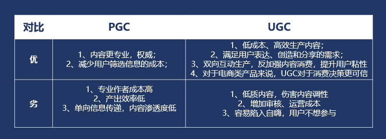 UGC成产品标配，如何在运营上一较高下？