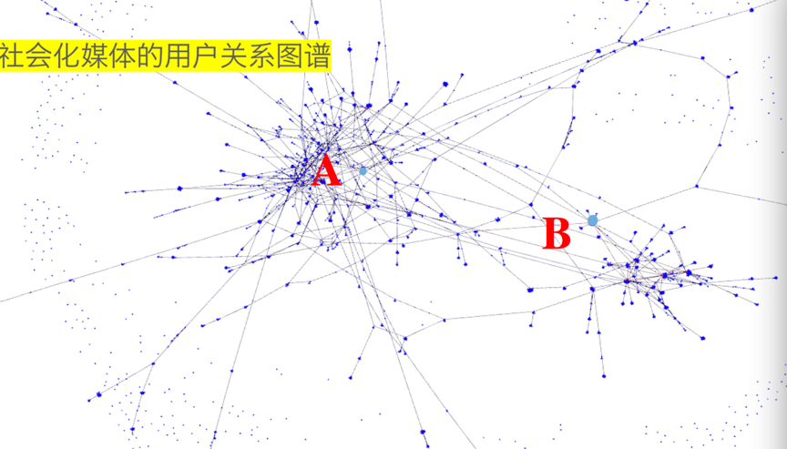 谁决定了一个品牌的生死存亡？