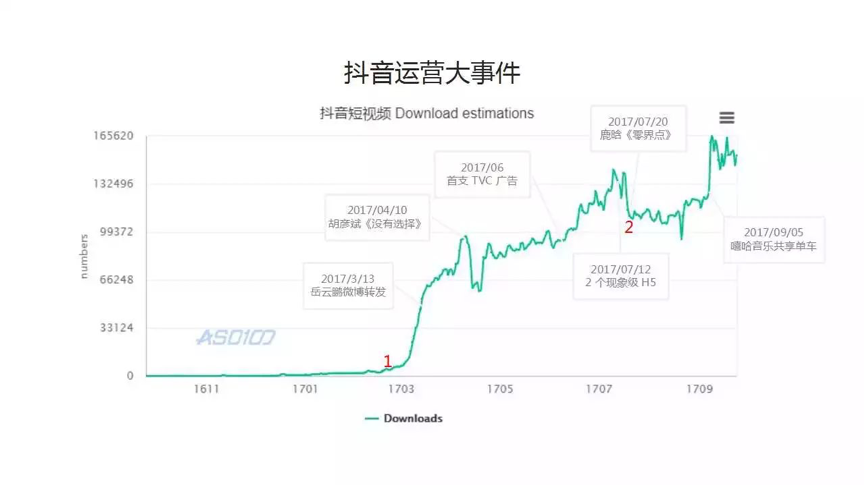 谁决定了一个品牌的生死存亡？