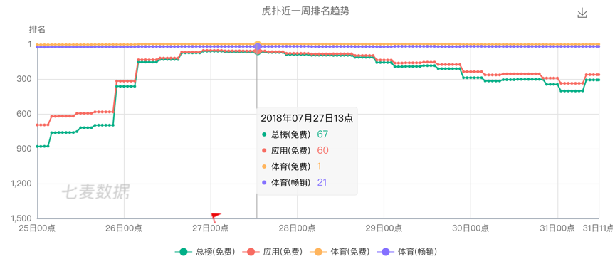 谁决定了一个品牌的生死存亡？