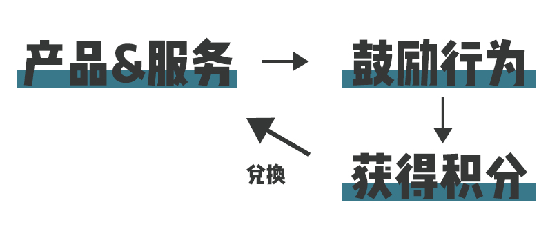 实操经验：思考这9个问题，你的会员体系才算有血有肉