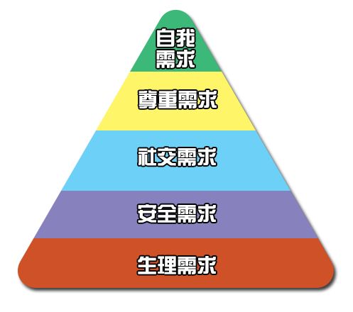 碎片化学习是骗局？那是你没有掌握结构化思维方式（下）